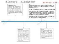 湖南蓝沃彦商贸有限公司