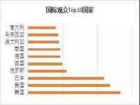 湖南蓝沃彦商贸有限公司