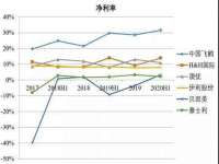 湖南蓝沃彦商贸有限公司
