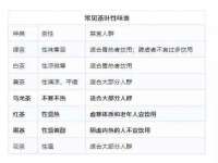 湖南蓝沃彦商贸有限公司